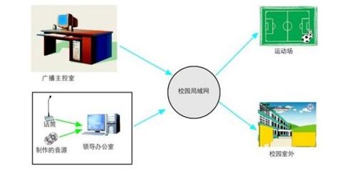 IP网络数字广播系统 赋能教育机构的多场景应用与技术服务