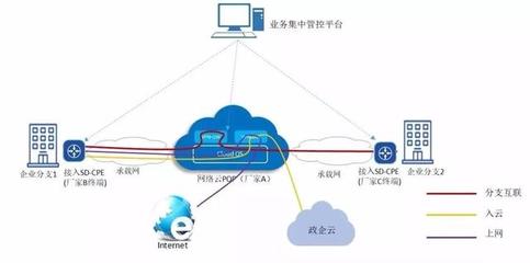 思博伦助力中国移动研究院SD-WAN业务评估测试，推动网络技术服务创新